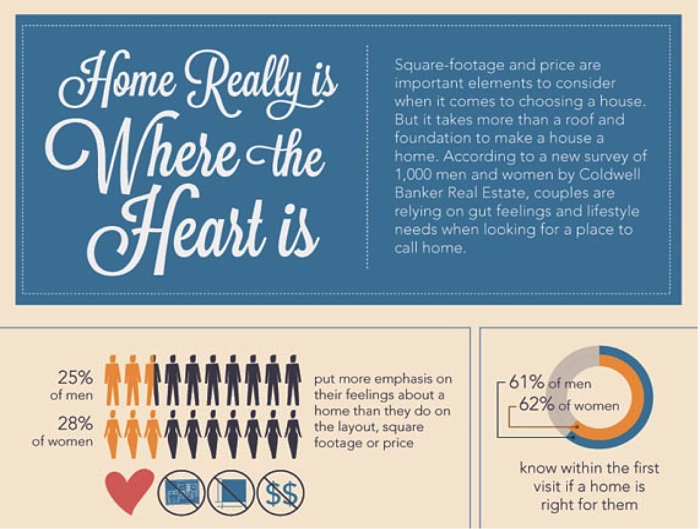 Staging Benefits Creative Concepts